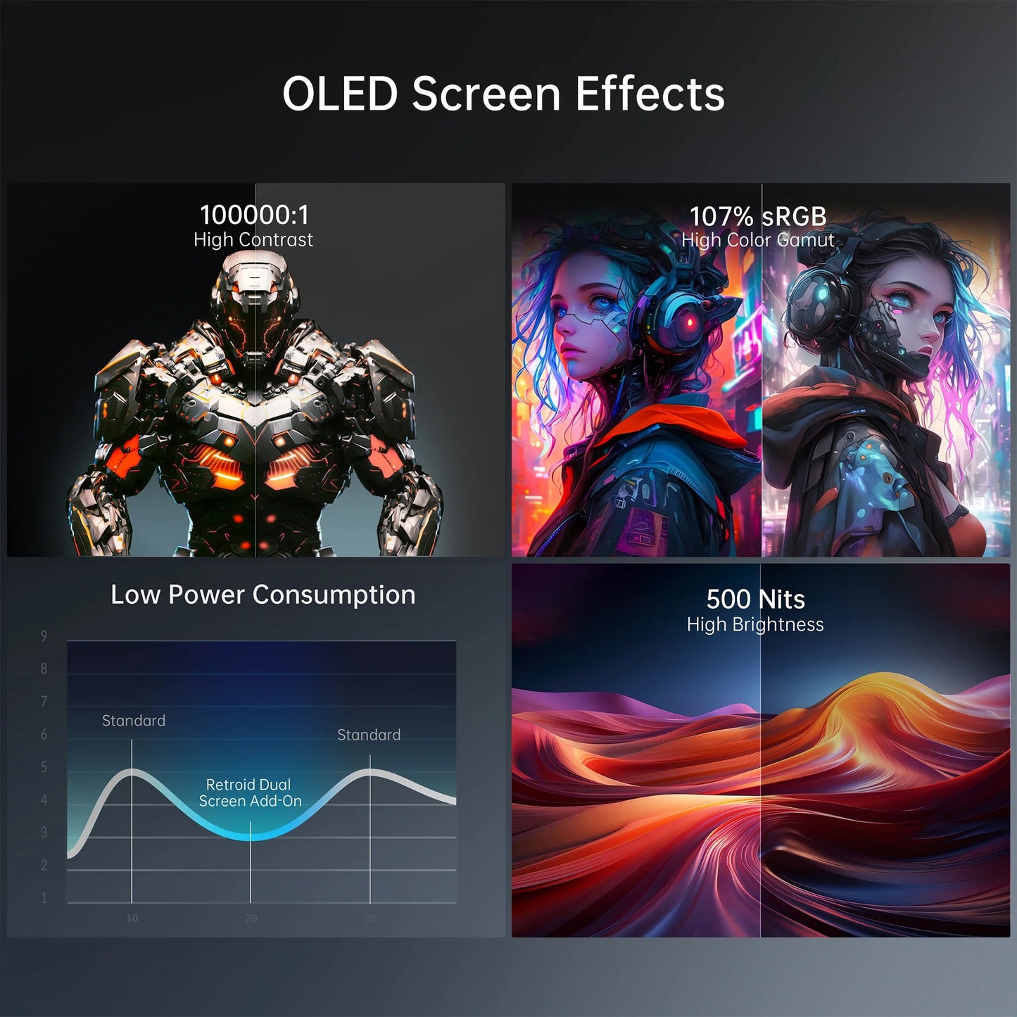 Retroid Dual Screen
